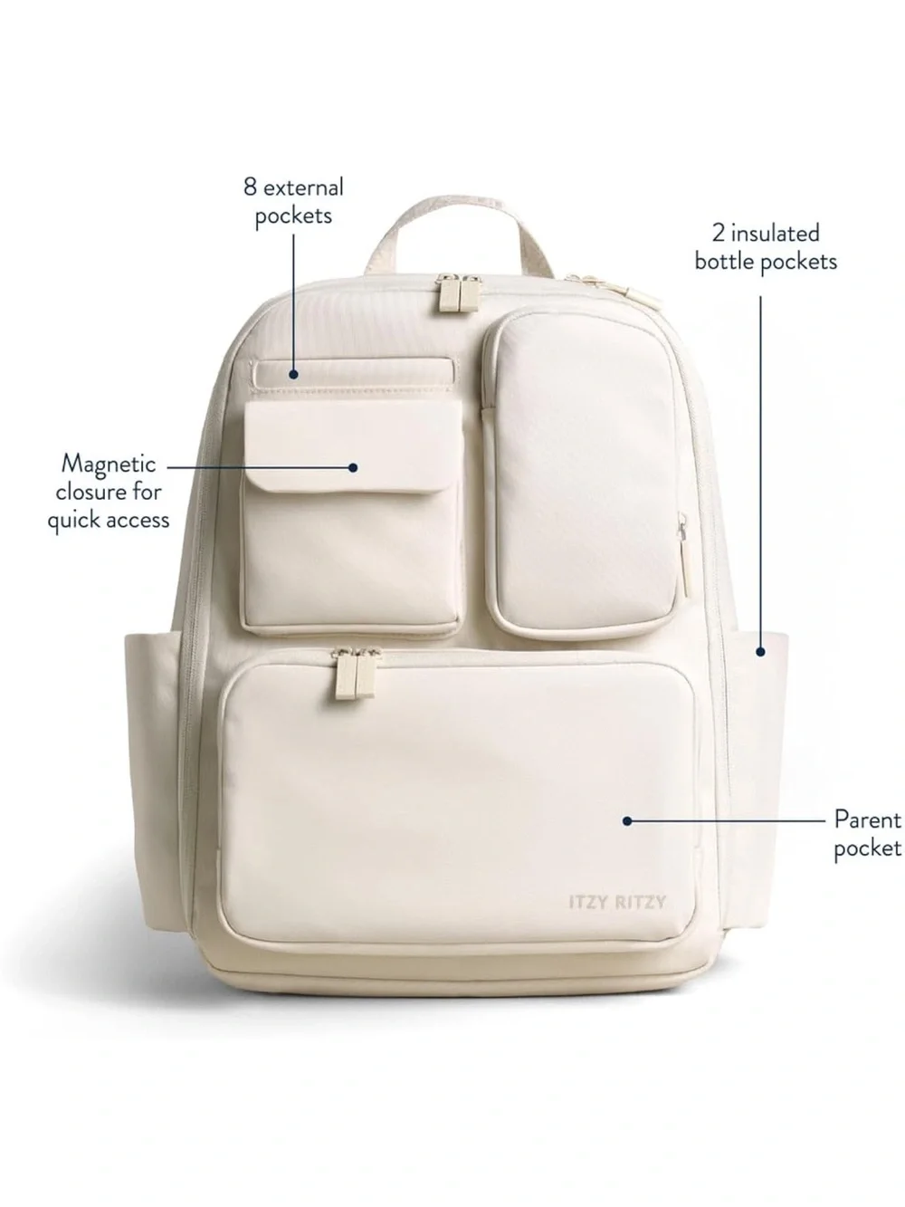 Itzy Ritzy Belong Utility Backpack Diaper Bag